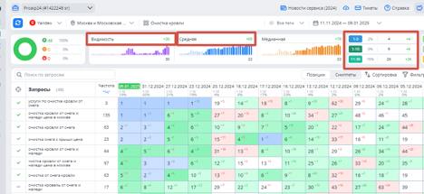 SEO for an industrial rope access company