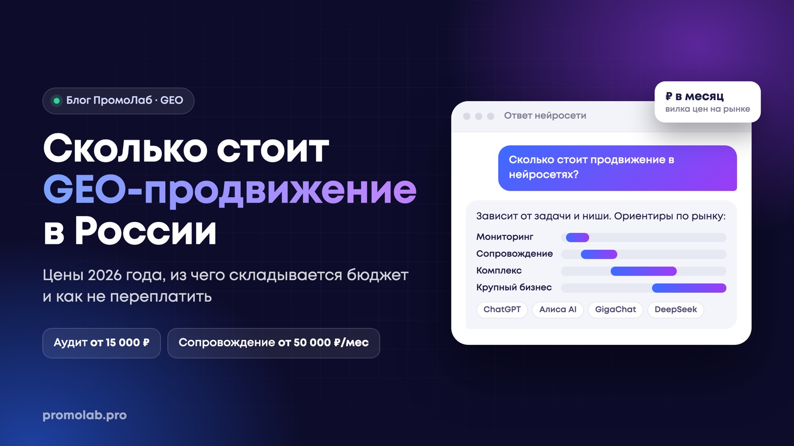 How much GEO costs in Russia in 2026