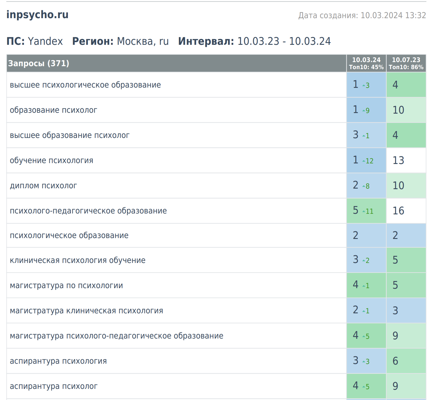 Moscow Institute of Psychoanalysis